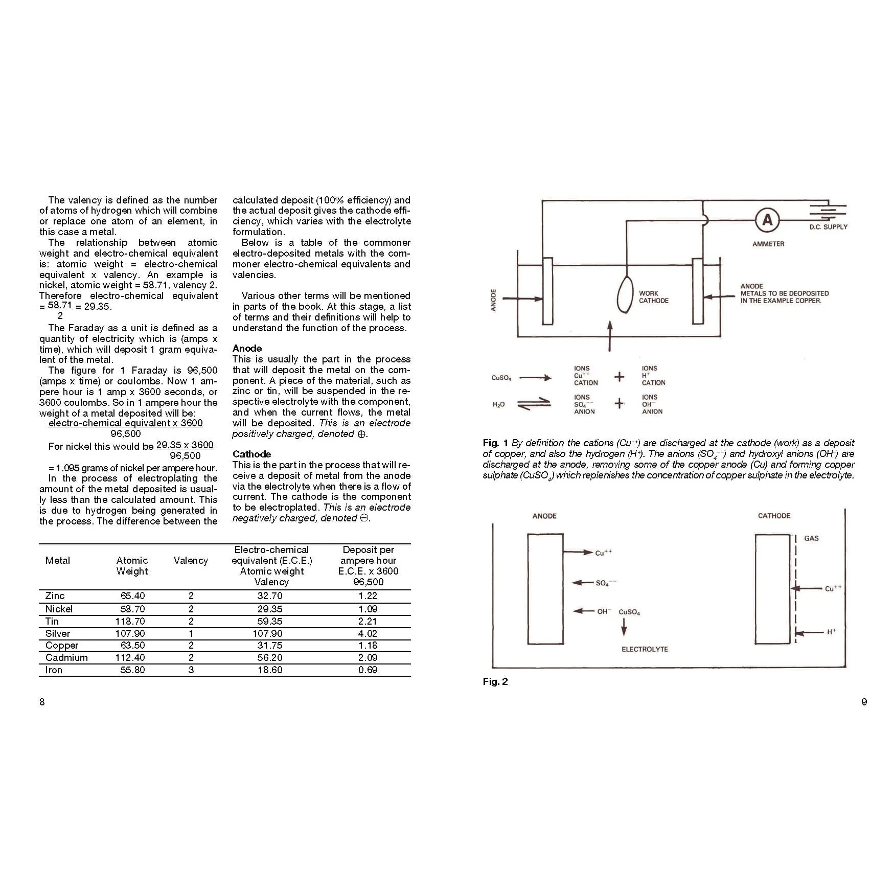 Electroplating for Amateurs - Image 4