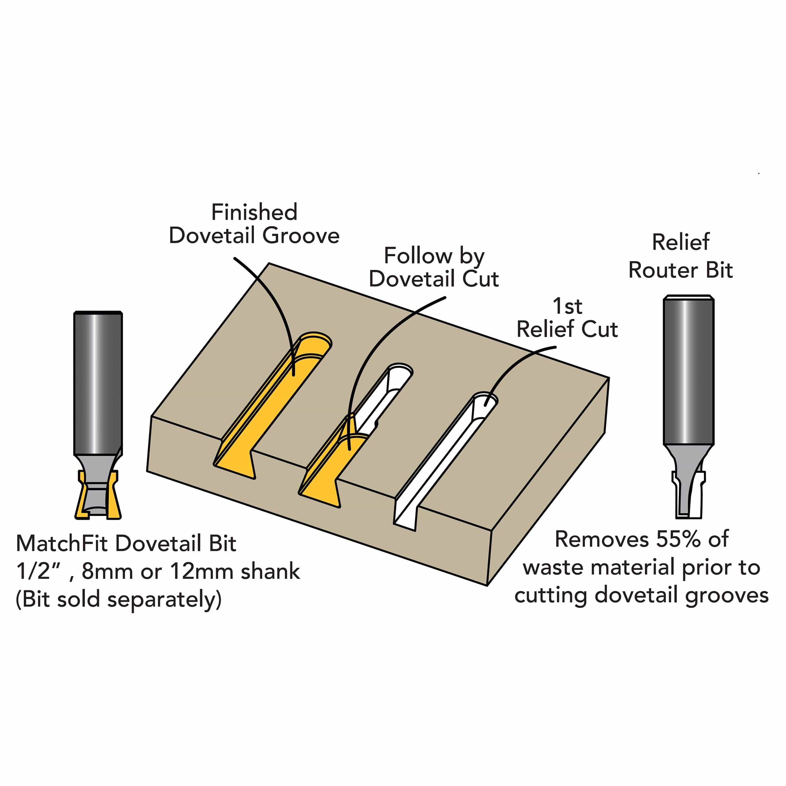MATCHFIT 1/4" Relief Router Bit - 1/2" Shank - Image 4